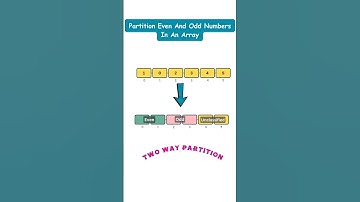 Partition Even and Odd Numbers | Move Zeros - Leetcode 283 (Same approach) #algorithms #quicksort