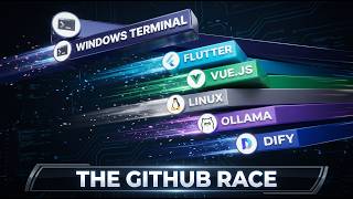 How AI Took Over GitHub (2012-2026)