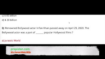 General Knowledge & Current Affairs MCQs for PPSC, NTS, LAT & CSS 2021