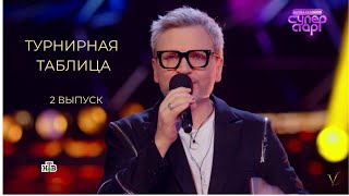 Турнирная таблица после 2 выпуска шоу «СуперСтар.