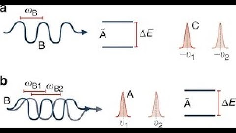 Study on Real Hilbert Spaces Theory of Measurements
