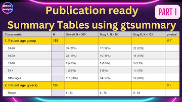 R Programming: Use tbl_summary to create nice and easy summary of your data.