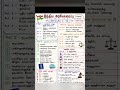 📖 இந்திய அரசியலமைப்பு Articles 1–51 | TNPSC Polity Notes in Tamil | Constitution Articles Explained