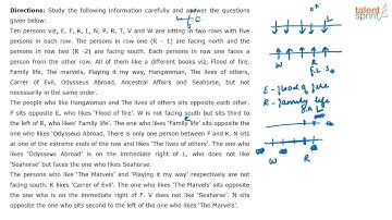 Linear Arrangement | Advanced Example - 17 | Reasoning Ability | TalentSprint Aptitude Prep