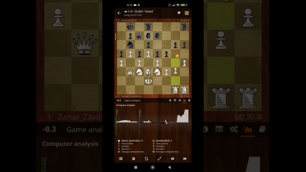 Lichess.org Blitz Chess Game 492. Indian Defense. Instructive middlegame, plan, analysis, checkmate