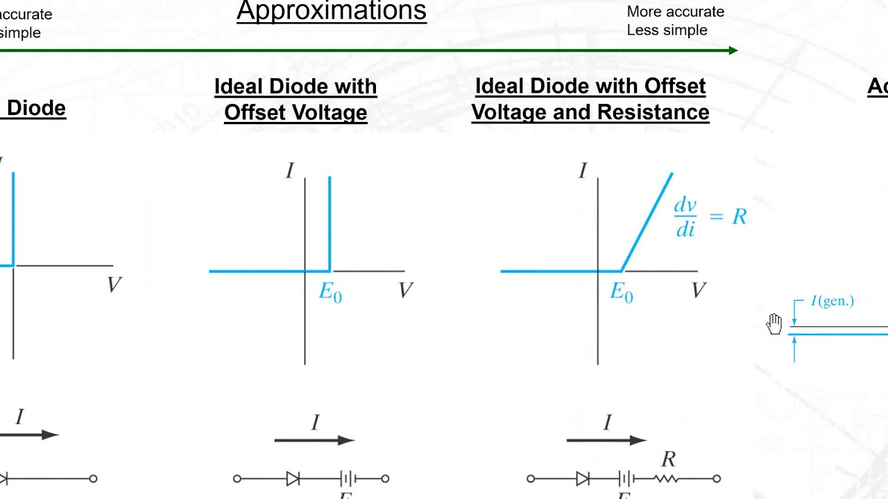 5F Transient Behavior of Diode, Applications of Diode YouTube