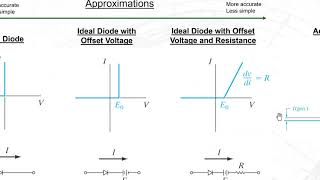 5F: Transient Behavior of Diode,  Applications of Diode
