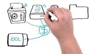 HP Information Governance Whiteboard