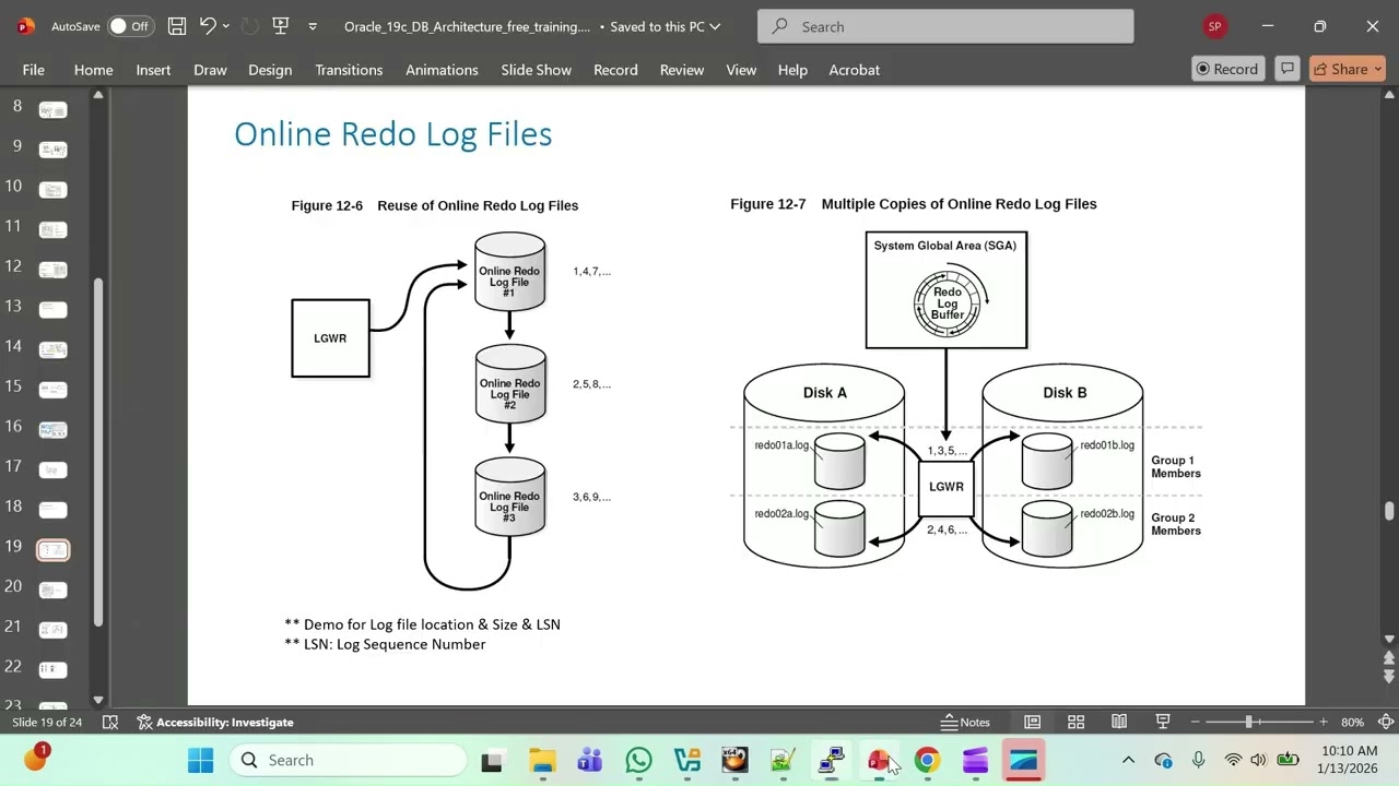 All about Online redo log Files in Oracle Database