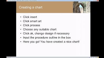 Data collection Procedure