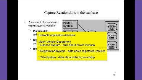 Database Systems General Motivation part 3