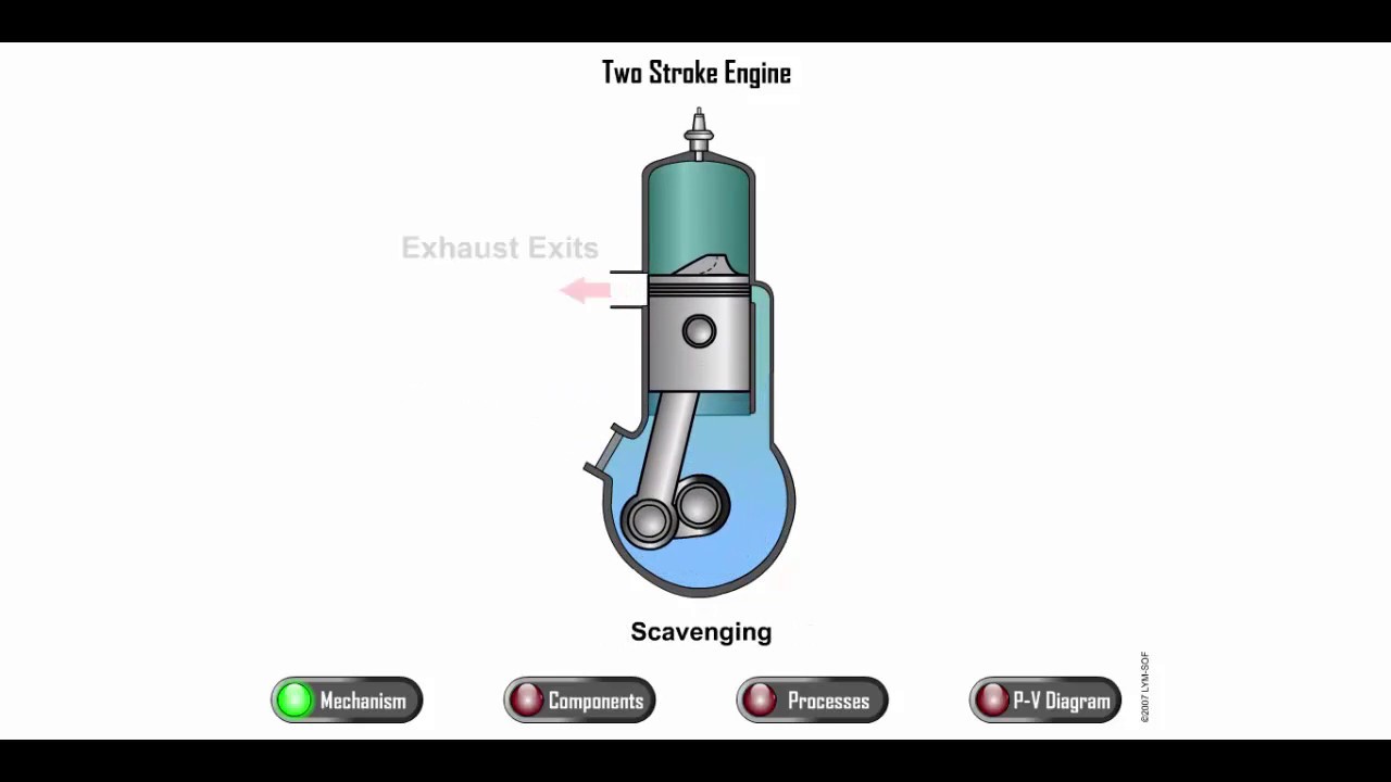 Two Stroke Engine With