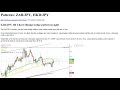 Patterns ZAR JPY HKD JPY