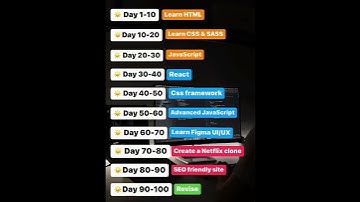 Learn frontend development in 100 days Complete Roadmap 🔥