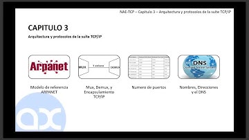 NAE-TCP-A01: Arquitectura TCP/IP, Introducción (Día 2, curso 10:00 a 14:00, 15 Diciembre 2017)