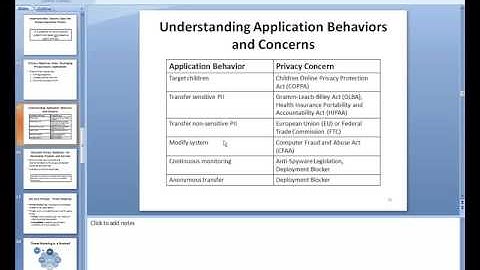 Secure Design Principles