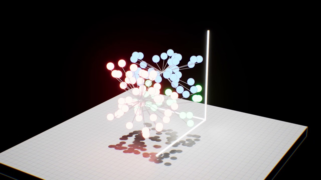 C++ K Means Clustering in UE5 (Machine Learning) YouTube