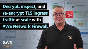 Decrypt, inspect, & re-encrypt TLS traffic at scale with AWS Network Firewall | Amazon Web Services