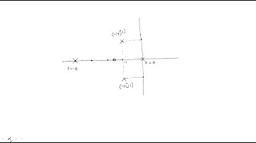 Root locus | How to Draw | Example | Control Systems | Lec-66