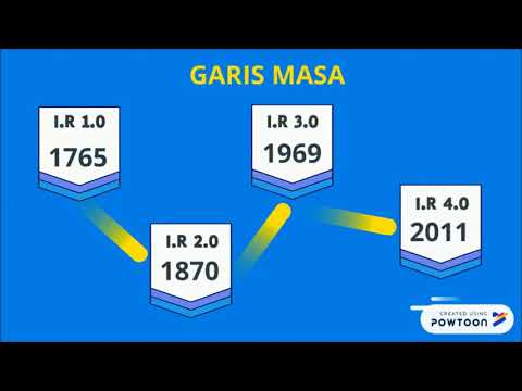 Video: Apakah ciptaan yang membantu revolusi perindustrian?