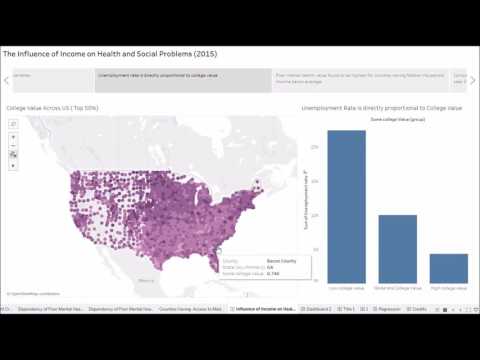 Final Project - Data Visualization