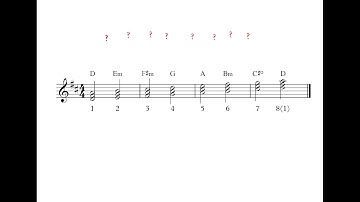 Dominant resolution tutorial