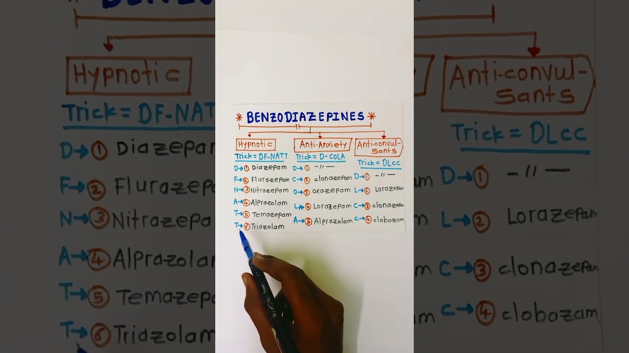 benzodiazepines pharmacology|sedative hypnotics drugs pharmacology|#easytrick #mbbs #pharmacology