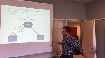 Generating Programs using Attribute Grammars - Quickcheck Workshop #1