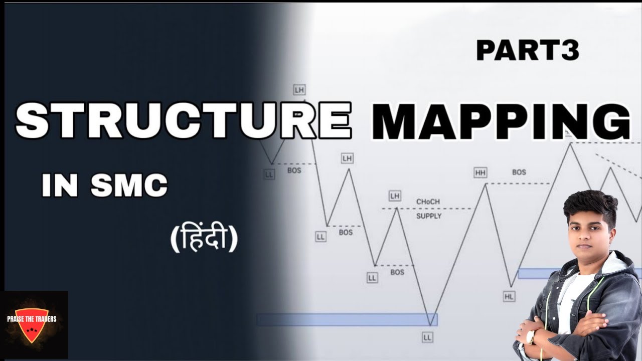 BOS & CHoCH In SMC |The Ultimate Market Structure Trading Strategy ...