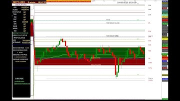 NIFTY 5 MINUTES CHART 03/05/2023 #wednesday #nifty #nifty50 #trading #fibonacci #niftyprediction