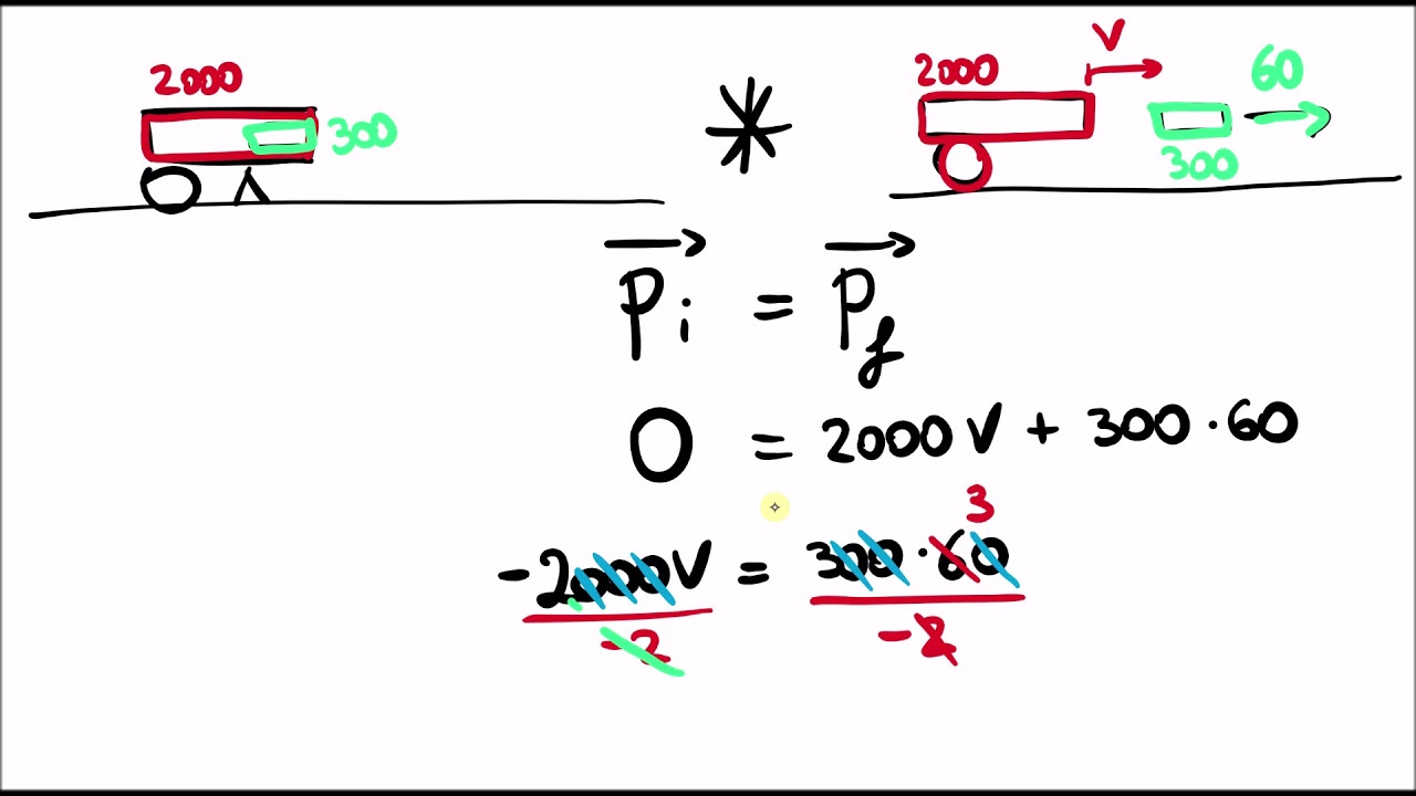 Esercizio su conservazione quantità di moto - YouTube