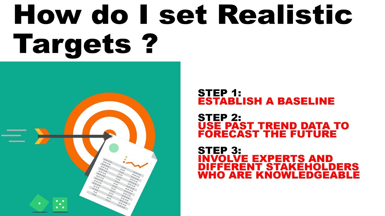Stablish Target How to develop SMART Targets | Specific, Measurable, Attainable ...