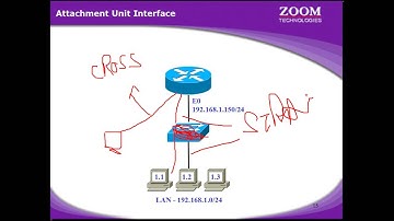 router internal and external components