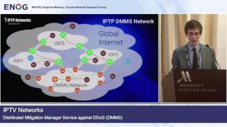 ENOG 11: IPTP Networks - Ilya Sukhov (EN)