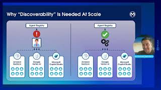 Explore New Automated Discovery Capabilities in MuleSoft Agent Fabric