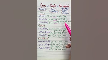 1 CAN/COULD vs BE ABLE Beginner English Grammar #englishgrammar #learnenglish #englishforbeginners