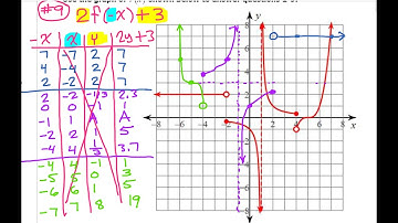 Test B (09) Transformations of the Graph of a Piecewise Function