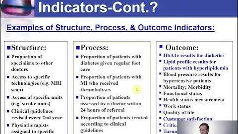 23  Quality Indicators Everything You Need To Know Lesson 1