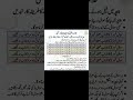 Aiou #exam #motivation #education #study #aiims