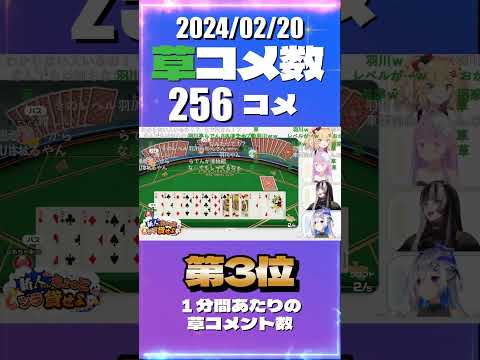 2/20 草コメント数ランキング第3位  #赤井はあと 0時間17分ごろ Hololive hunny moment