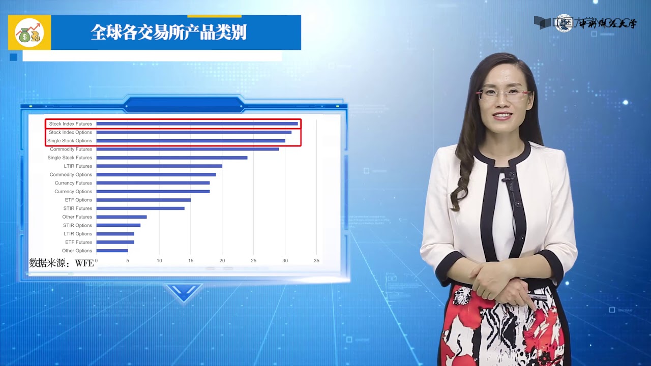 2.2.2 全球金融衍生品概况