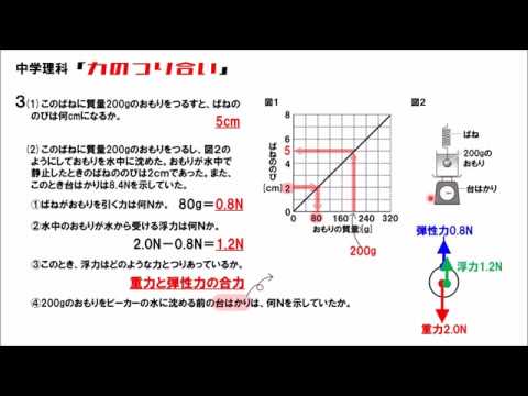 中学理科 力のつり合い Youtube