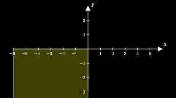 5.1 Rectangular Coordinate System