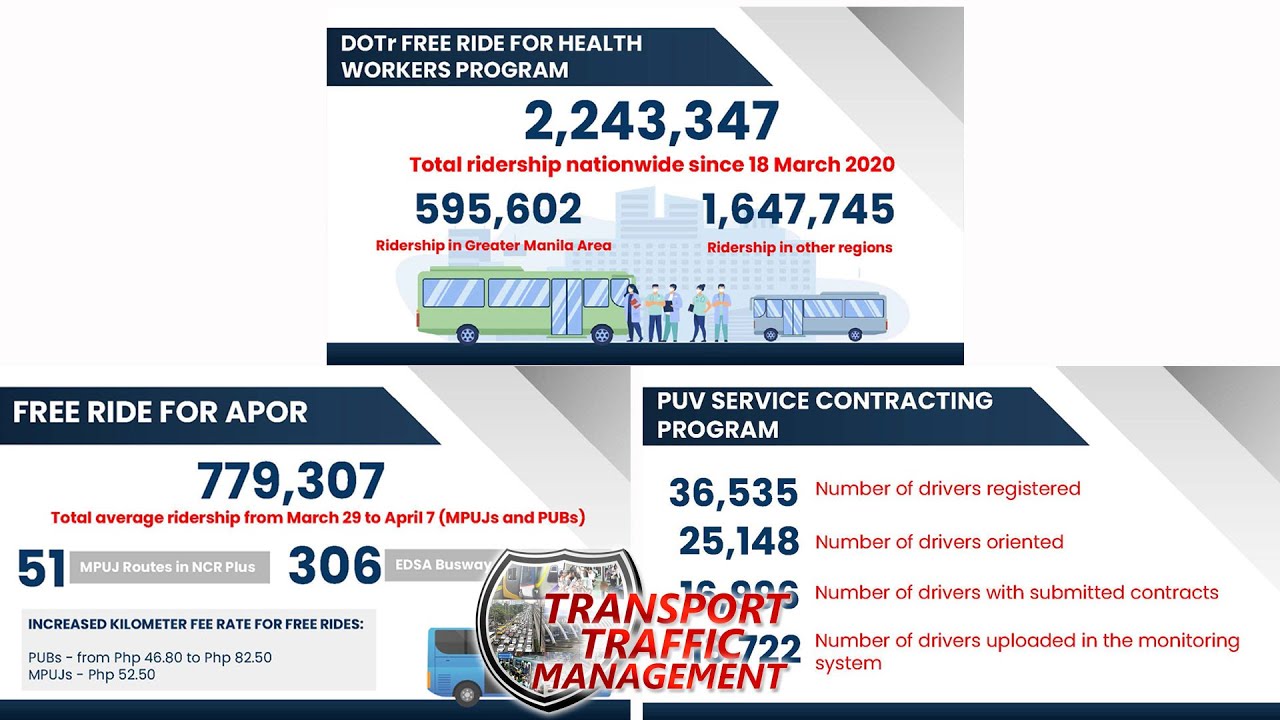 DOTr Addressing Need for Safer, Better Public Transport | Motoring News