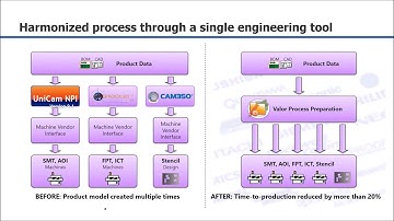 Valor Process Preparation