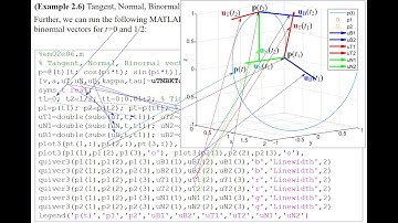 Velocity, Curvature, Tangent, Normal, Binormal Vectors, and Torsion of a Circular Helix with MATLAB
