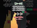 【検証企画】バイナリーで1万円だけでどれだけ稼げるのか？#shorts #バイナリーオプション