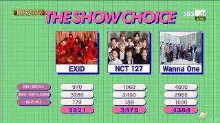 Wanna One 6th Win  the show 20181204
