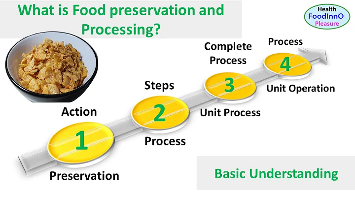 What is the meaning of food processing and preservation? (2023)