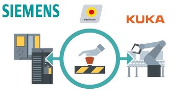 Configuration Profisafe between KUKA robot and Siemens PLC Simatic in TIA Portal plus Workvisual